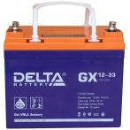 Delta GX 12-33
