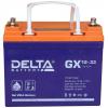  - Delta GX 12-33